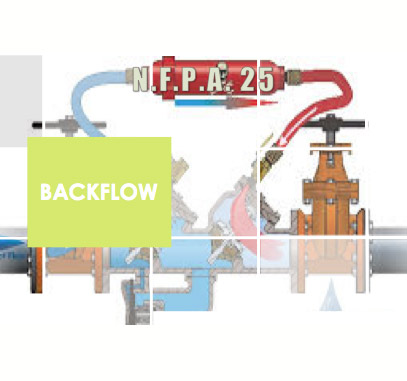 Backflow preventer Inspections pittsburgh